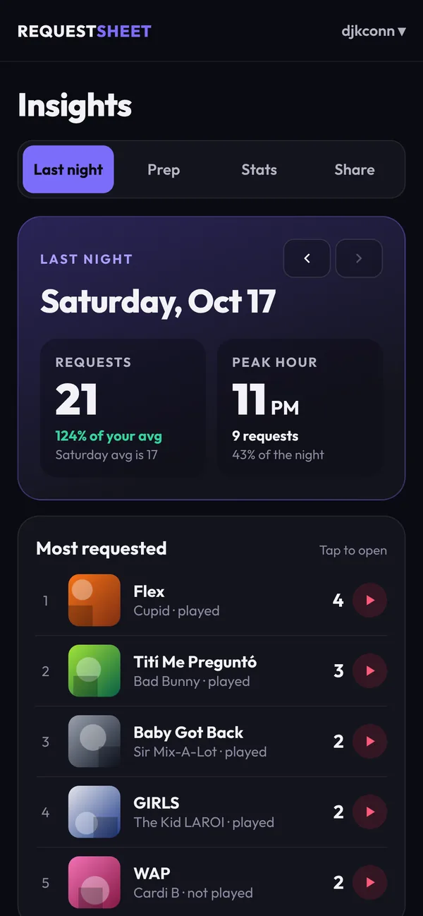 Insights recap of last night