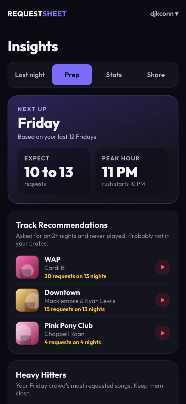 Insights prep tab