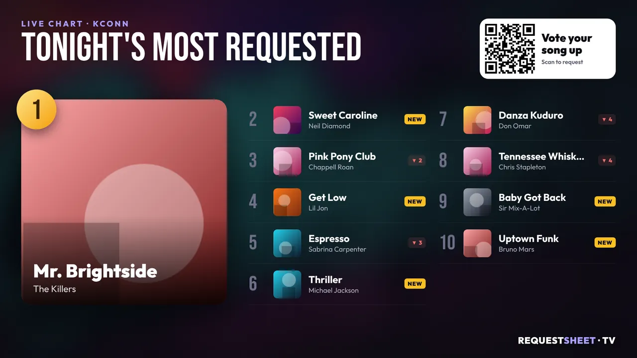 RequestSheet TV showing tonight's most requested songs